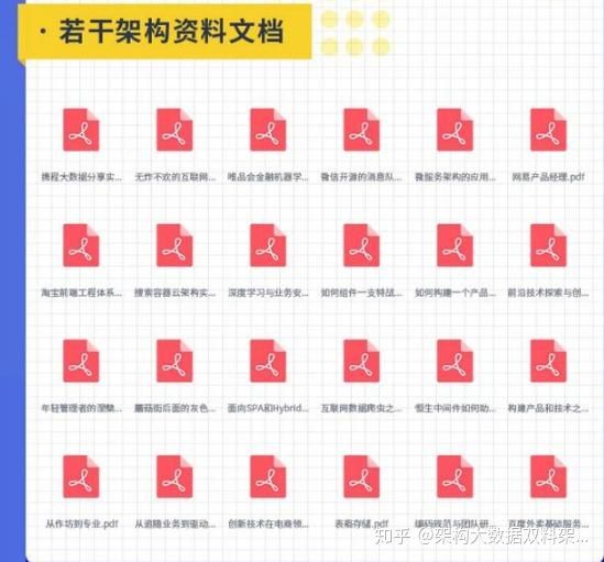 spring|从零开始学架构，每天花四小时学spring全家桶、高并发、分布式..