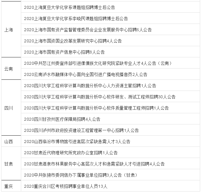 「招聘」全国最新事业单位招聘6174人！不限专业，有补贴，稳定事业编！