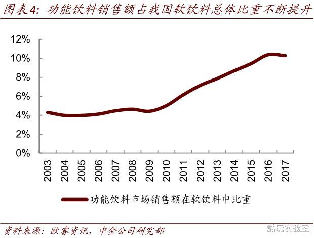 算法|红牛正在用红牛搞垮红牛