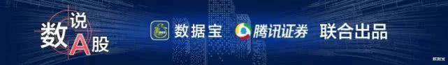 #净利润#史上最差季报！90天亏完2年净利，最惨公司每秒亏近七千