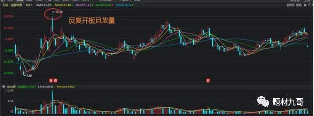 交易@中国A股牛散：我炒股获胜的秘诀——简单的事情重复做！深度好文