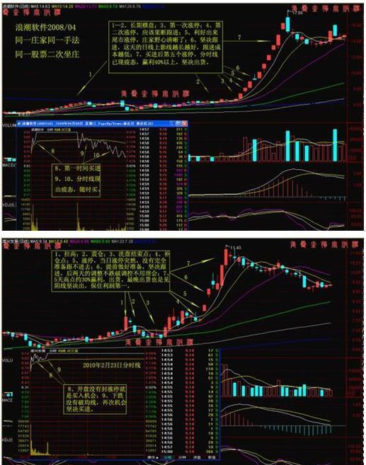 涨停|为什么股票封住了涨停板,但是资金却显示净流出?看完后大彻大悟