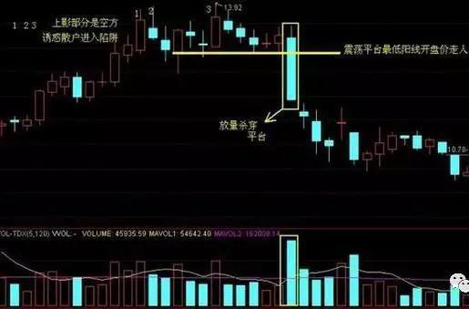 涨停|中国股市:主力已经在出货了,你还傻傻被蒙在鼓里吗?看完清醒了