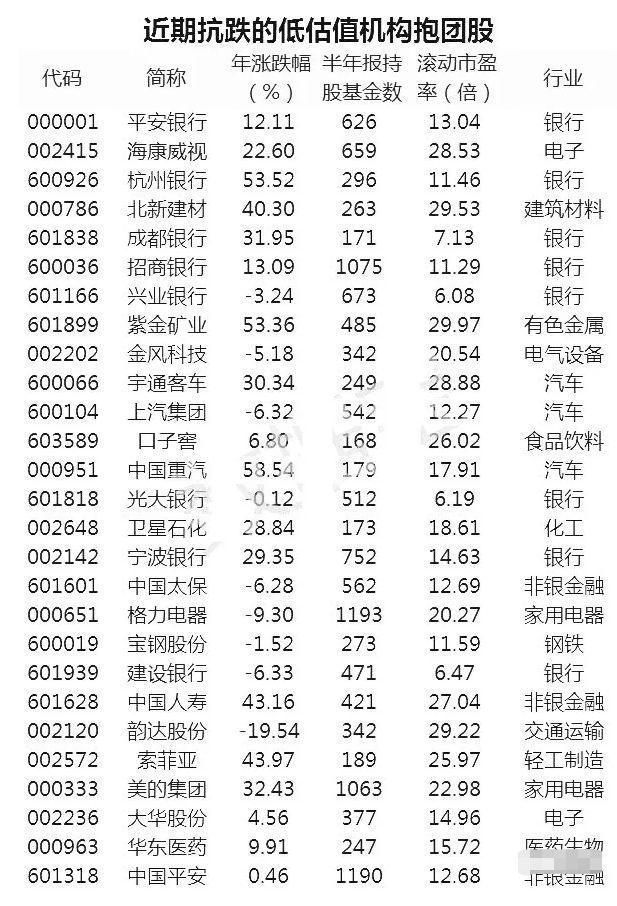 A股最穩的票！27隻抗跌白馬股一覽，低吸有肉吃！-圖2