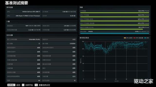 芯片|A/I顶级桌面处理器的对决！锐龙9 3900X VS 酷睿i9-10900K