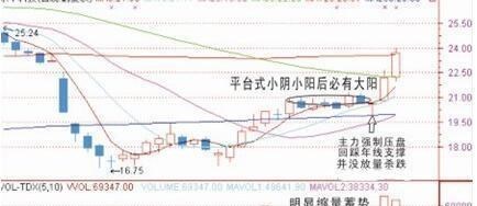 上市公司|中国股市百年不变铁律：碎步小阳必有大阳，碎步小阴必有大阴！