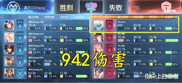 kpl|kpl史上最低输出记录被刷新，妖刀亲手终结了自己的耻辱