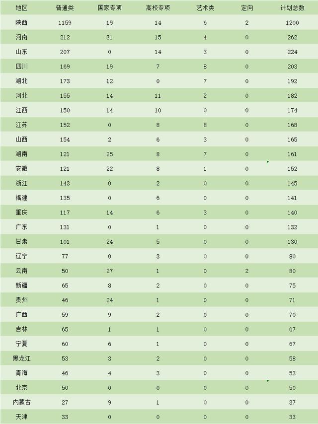 招生|宝贵数据：95年教育部高校在豫招生排行：华工，西交，川大排前3