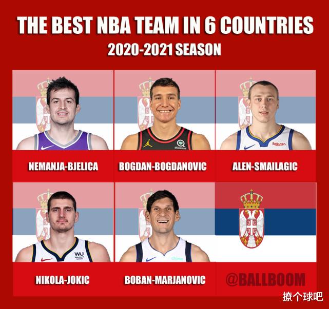 男篮|美媒评6个国家NBA最佳阵容，澳洲男篮第3，加拿大能挑战美国？