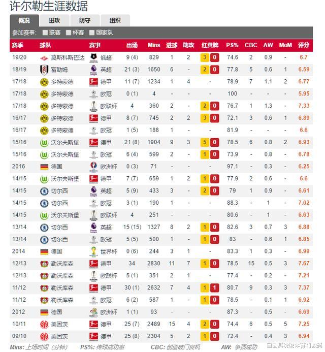 『格策』深度分析，格策，德拉克斯勒，许尔勒没有达到人们预期高度的原因