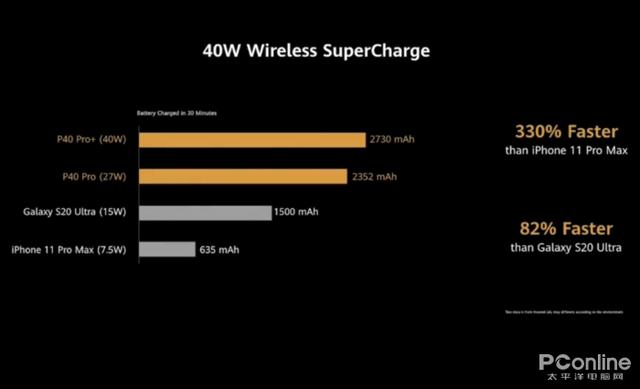 华为p40：华为P40系列发布：你好，请收下你的新相机P40 Pro+
