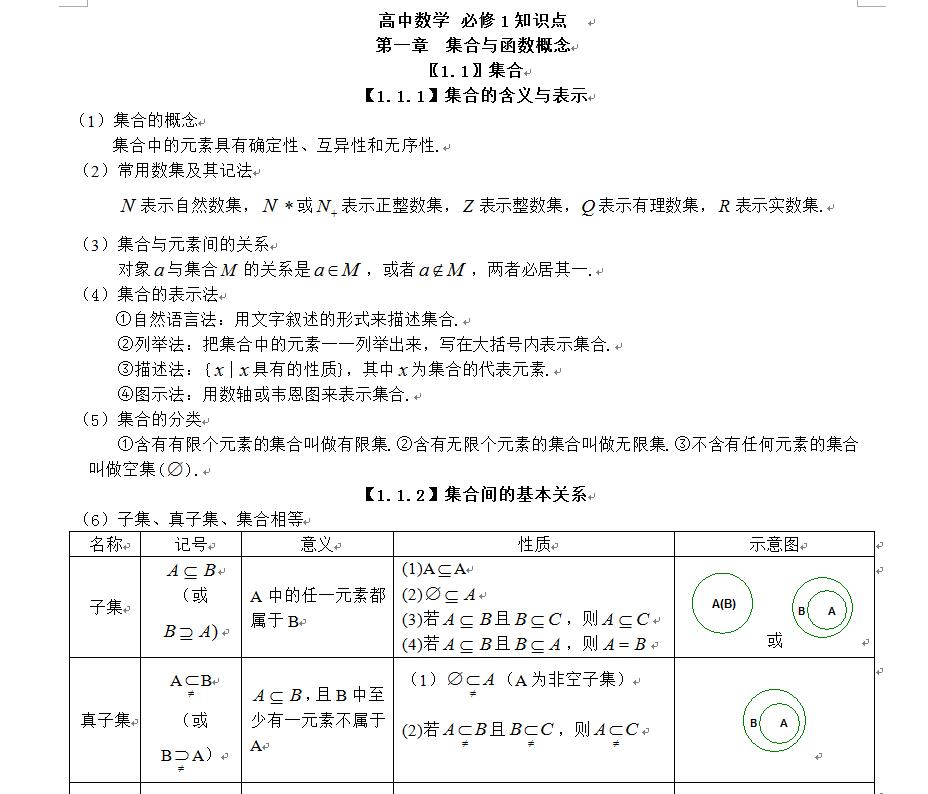 数学|高考数学提分：超全数学知识归纳总结，建议打印