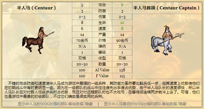 #韦神#《英雄无敌3》：九大种族一阶生物PK排名，各有什么优劣势？
