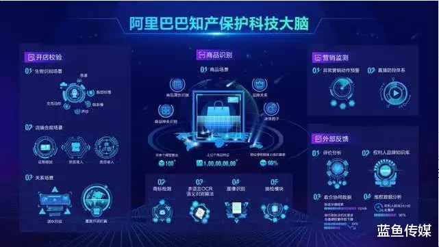 「阿里巴巴」继华为5G第一后，阿里也刷新世界纪录？无数网友沸腾了！