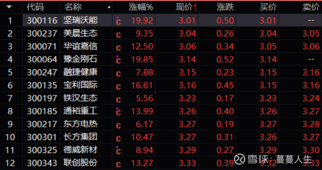 创业板|刚刚，监管层出手了！（8月26日操盘必读）
