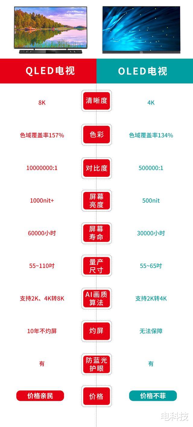 消费券|TCL电视零售市占率超三成，不止是技术驱动，更有AI x IoT的引领