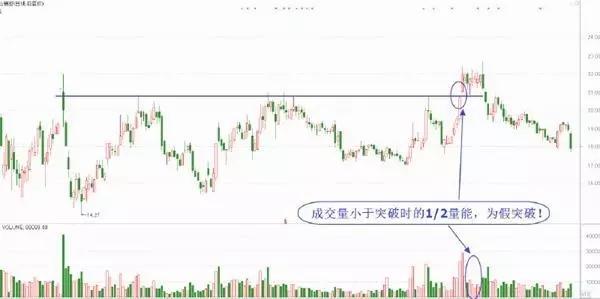 股价@中国股市最牛散户：炒股赚钱一定买两种形态的股票，从未亏过！