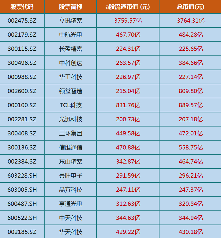 5G|放大招！26只华为+5G概念龙头股，最全名单奉上！