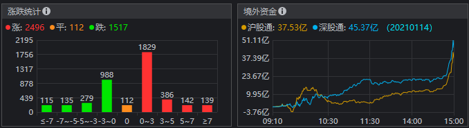 大话哥侃社会百态 A股:个股上涨近2500家,指数却跌了,抱团行情不再持续?