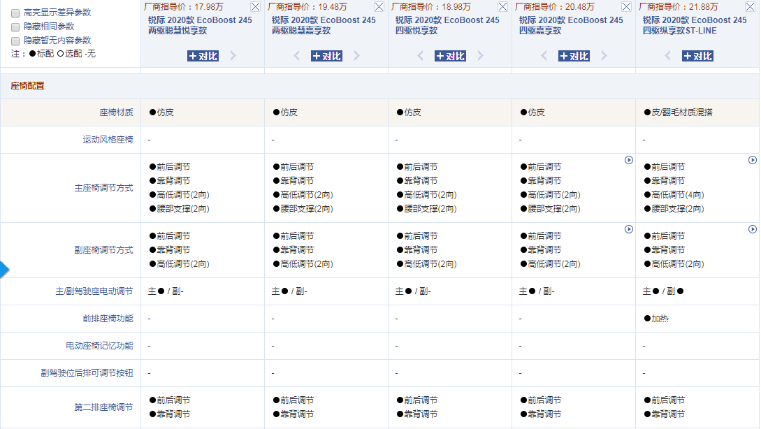 起亚K5|不到18万的“全能选手”，锐际卖不动，都是配置太高惹的祸