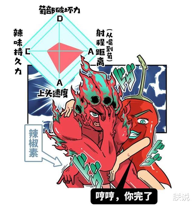 螃蟹|吃辣和吃甜都很快乐，为什么菊花只能感觉到辣，却不能感觉到甜？