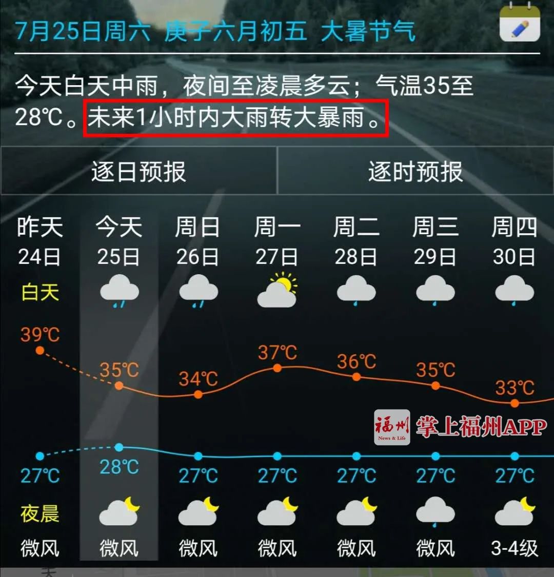 福州|突降暴雨!一秒天黑!福州气温降到2字头!接下来几天……
