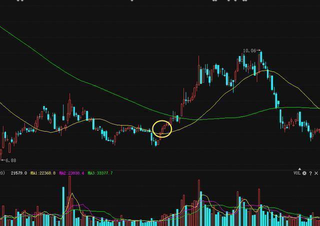 【交易】真正的修行：炒股成功的人到底有多可怕？