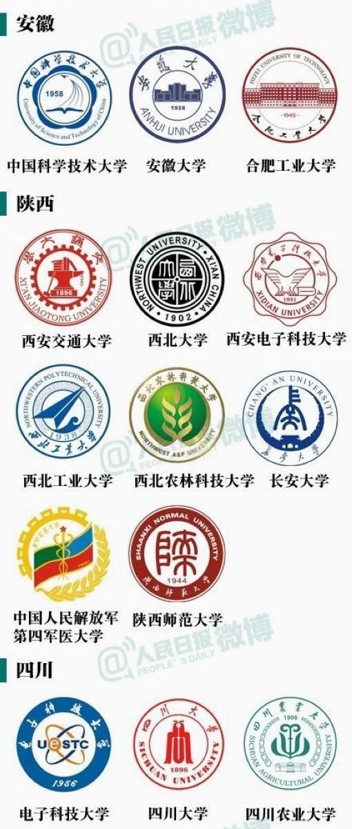 「」211大学名单大全