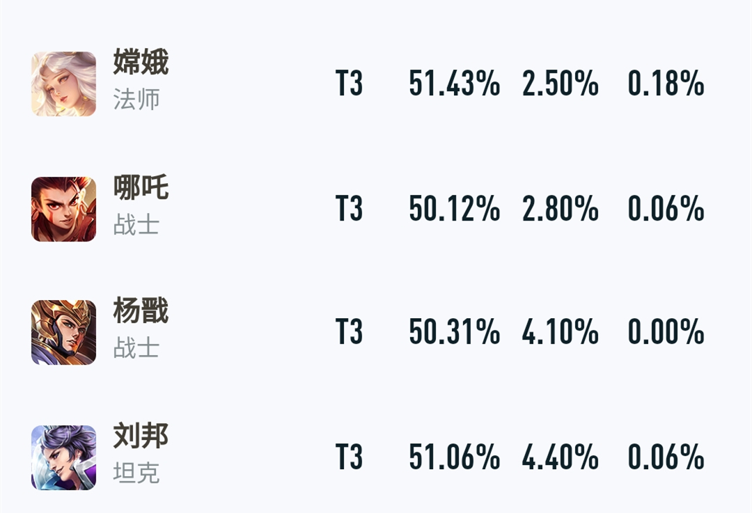 王者荣耀|王者荣耀:“黄刀”哪吒如今还强吗?如何克制