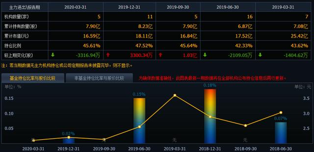 券商股▲重大资产重组！复牌2连板，51万手海量进场封单！换手率仅0.1%