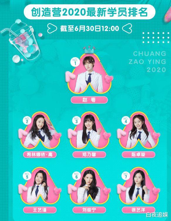 张艺凡|《创造营2020》决赛前四天，赵粤重返第一，张艺凡又跌出成团位