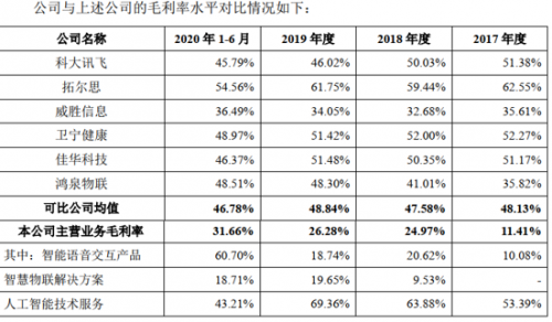 营收|长不大的“巨婴”，云知声这几年都做了什么？