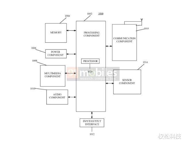 小米翻盖设计手机现身：上下对折设计，骁龙865 5G性能加持！