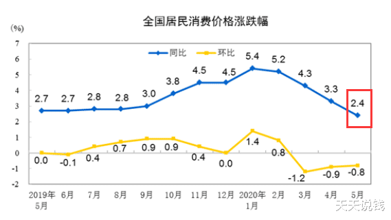 「降息」出人意料,不降息!