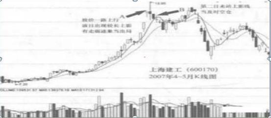 中國股市：遇見“朝天一柱香”形態，堅決走人，晚瞭要吃跌停板瞭-圖2