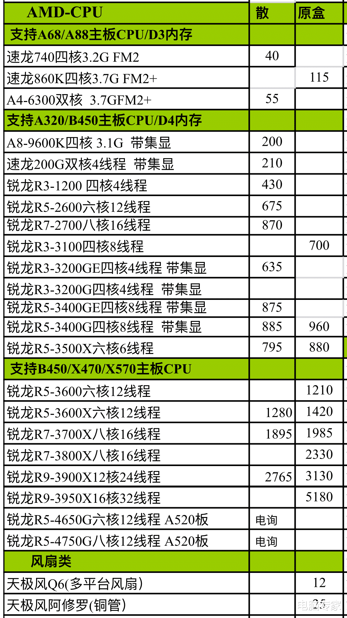 CPU|电脑CPU真正的进货价格曝光，CPU与主板可不要搭配错了！