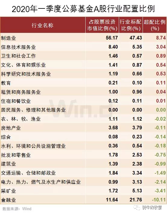 「」A股进入节前效应，如何操作？