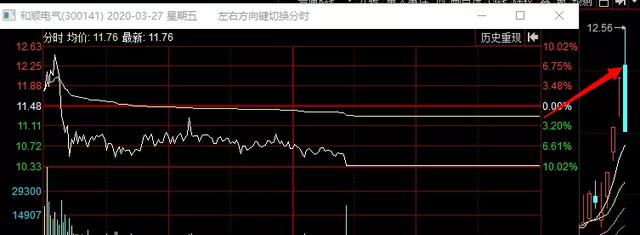 「跌停」周末复盘：最惨的一周。