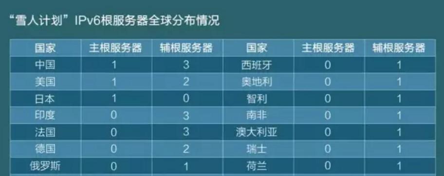 『域名』为什么说，只要这个国家关闭服务器，全球人都会没有互联网可用？