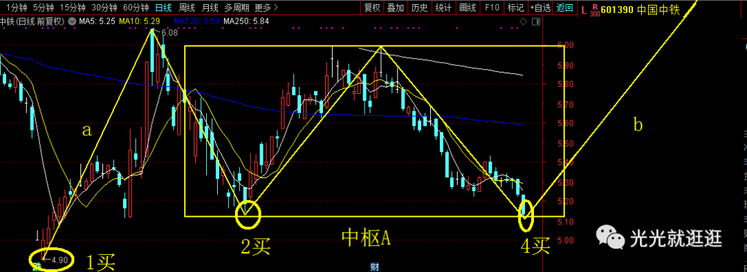 「」20200611复盘，20200612预测（附带个股机会）