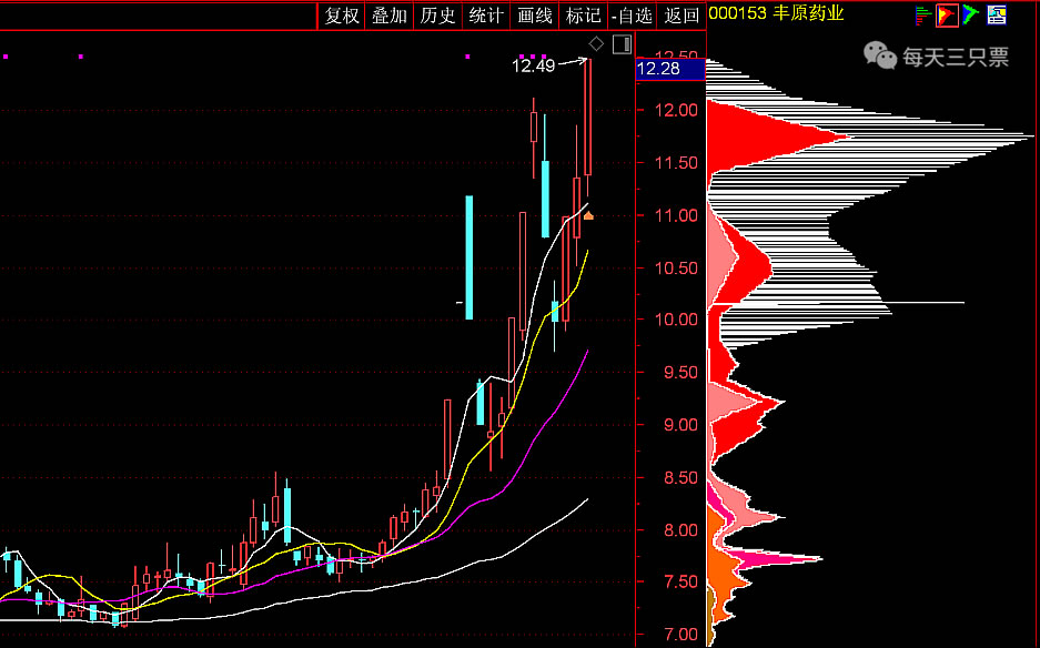 妖股|7.31策略：抱团妖股，等待突破