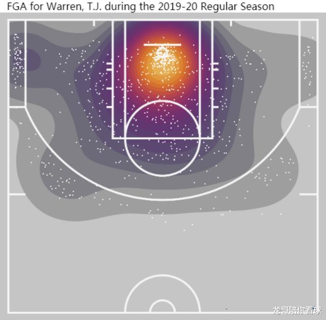 沃伦▲被太阳队白送的TJ沃伦,怎么就一跃成为了步行者得分王