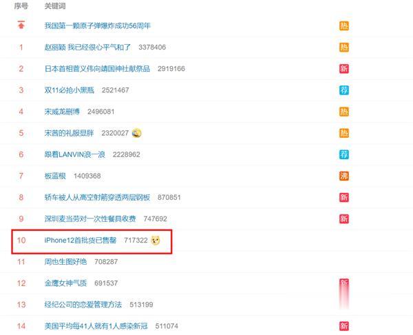 |iPhone 12遭疯抢 天猫旗舰店补货：35分钟恢复正常