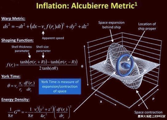 核聚变|超空间引擎、曲速和《三体》无工质核聚变引擎,哪个最容易实现?