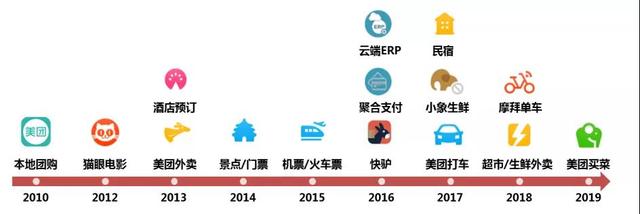 沈阳|美团品牌归一，滴滴分封而治？你看到的不一定是真相