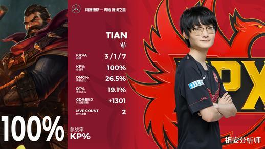 RNG@RNG1: 2不敌FPX，剩余赛程艰难，无望进入季后赛！