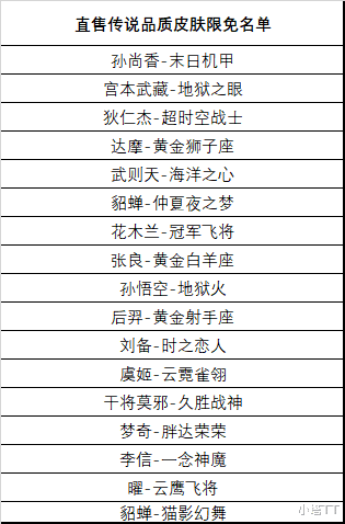 王昭君|王者荣耀凤凰于飞优化, 澜推迟上线所有传说限免, 玩家：官方疯了？