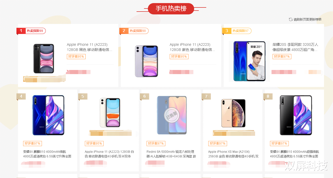 红米手机■手机热卖排行榜,荣耀9X第四、红米8A第六,最强王者一直霸榜