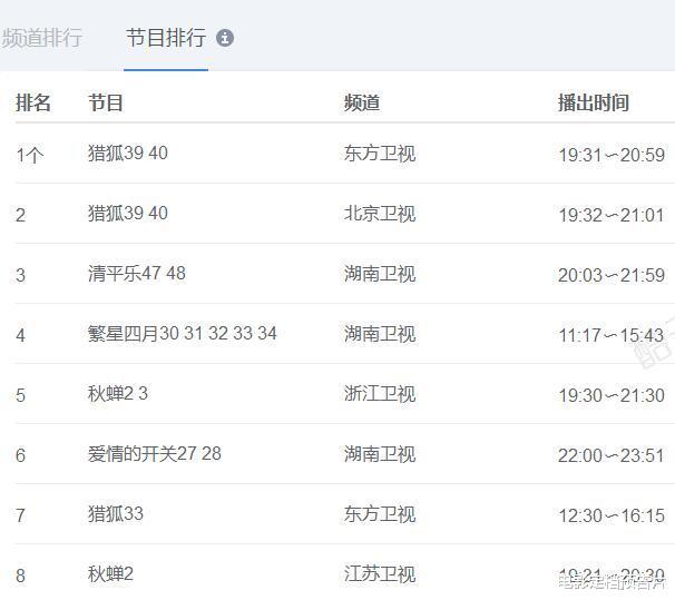 【秋蝉】《秋蝉》收视率欠佳，剧情槽点太多，任嘉伦也救不了这部神剧