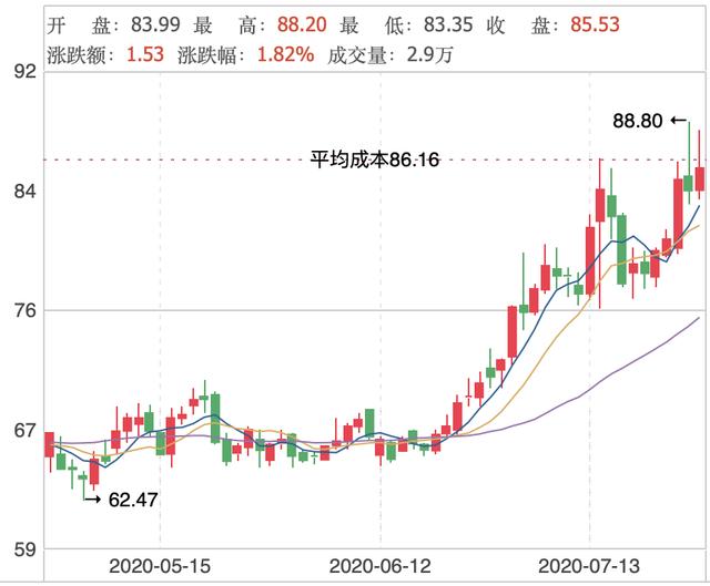 沪指|长期被外资加持重仓的21只绩优蓝筹股！（002032）外资占比89.22%